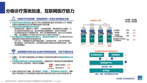 中国医疗科技在疫情中的应用与发展