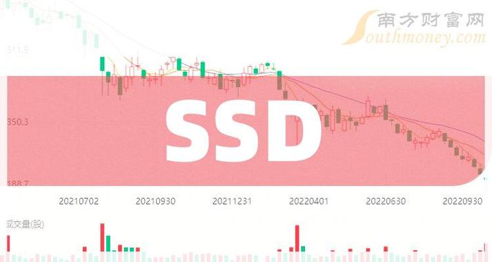 同方科技股票分析与投资建议