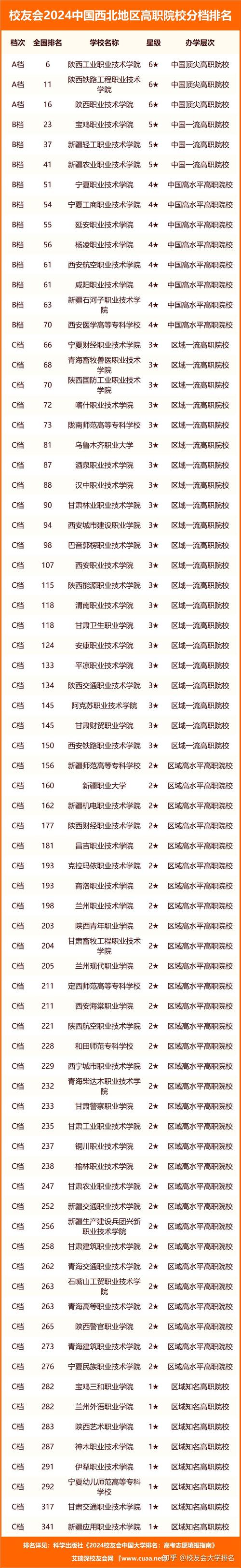 西安科技大学专科教育情况