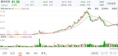 五色科技估值分析