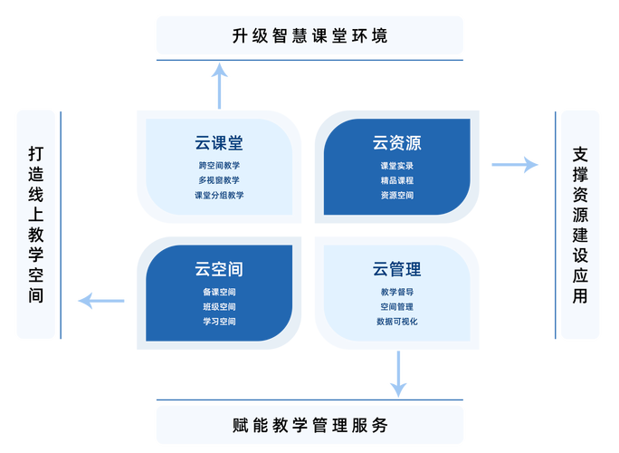 1.什么是科技教育业务？