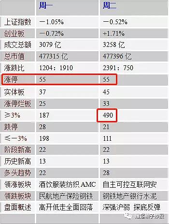 晓程科技涉嫌造假问题解析