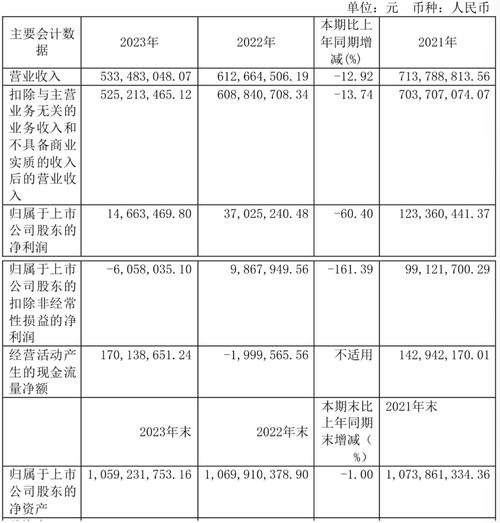 森未科技股东结构分析