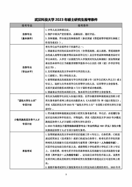 武汉科技大学材料考研指南