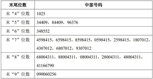 长川科技什么时候复牌