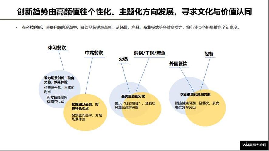 餐饮行业竞争对手的优势和劣势