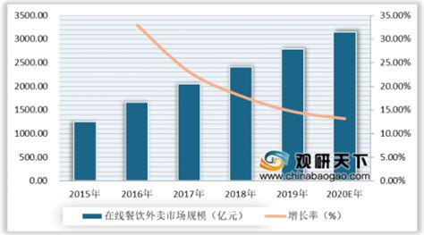 南宁市餐饮招聘信息