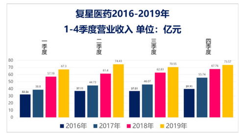 医疗科技疫苗股票代码