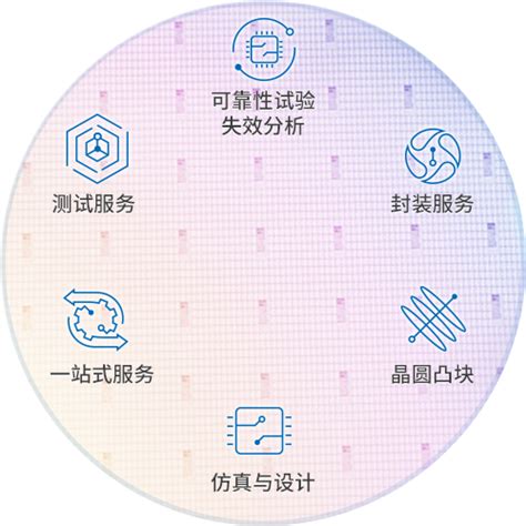 宿迁长电科技有限公司怎么样