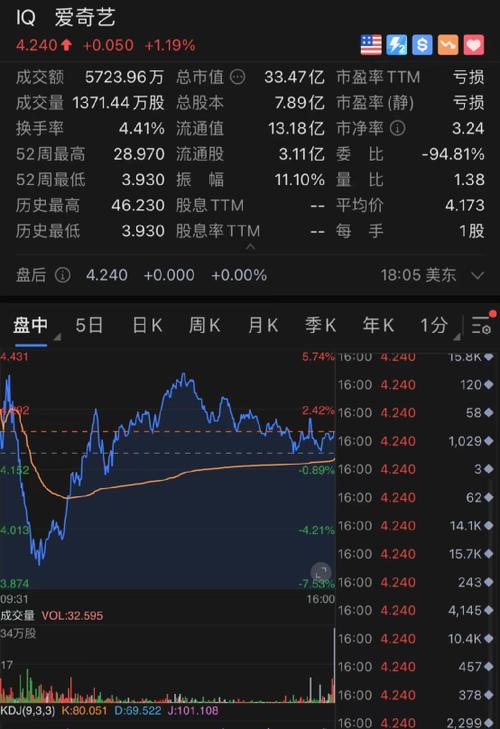 顾地科技股票吧东方财富网