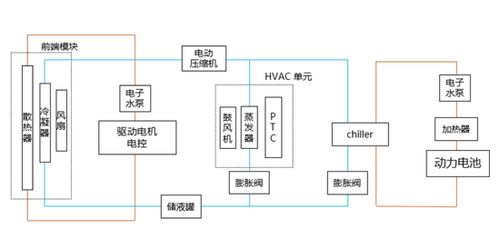 我想看空调的原理