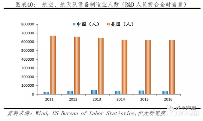 宏观技术环境分析