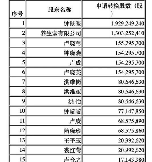 高阳科技股东