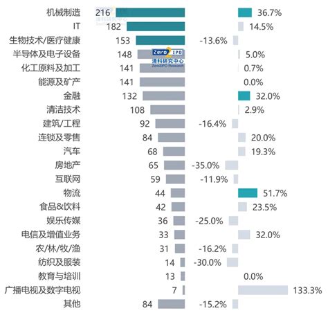 科创领域龙头股票