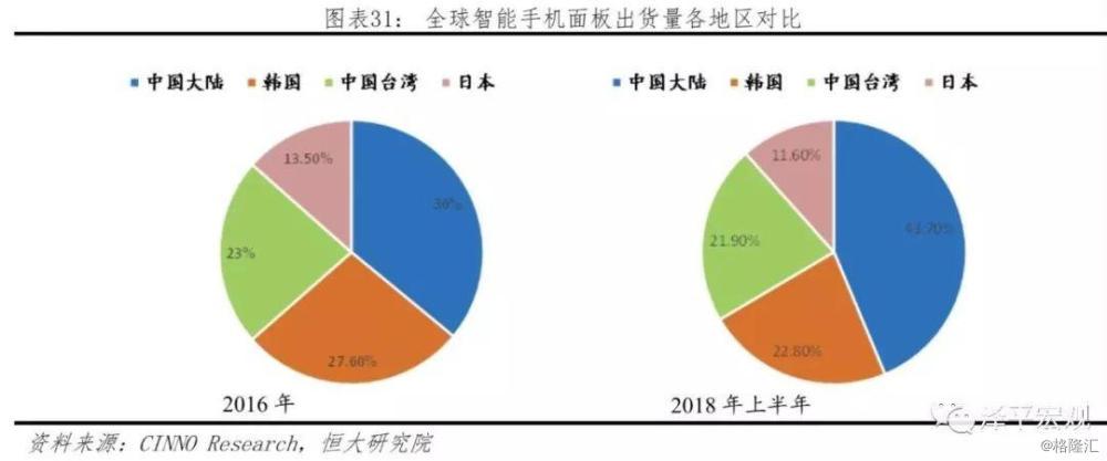 中西方科技发展对比