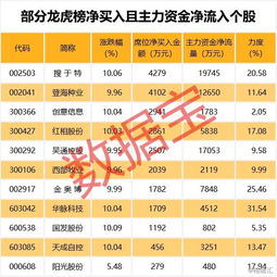 华脉科技股东信息