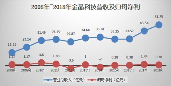 金晶科技怎么了