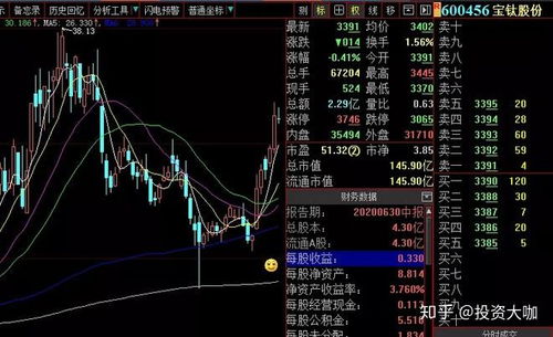 金风科技股票历史交易数据