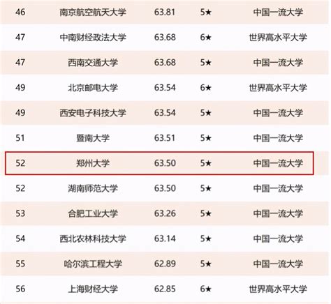 科技大学排行榜2023