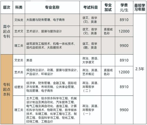 浙江科技学院专升本招生简章