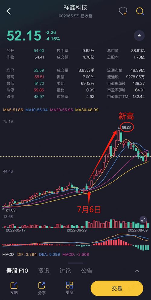 科技股涨跌限制