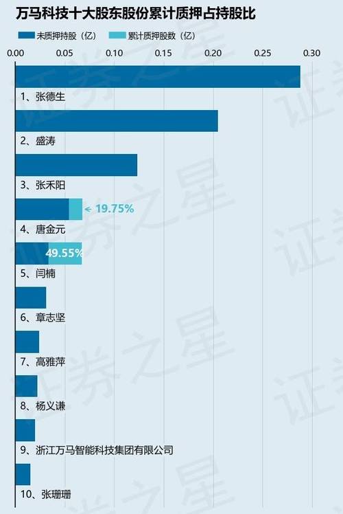 万马科技股票最新公告