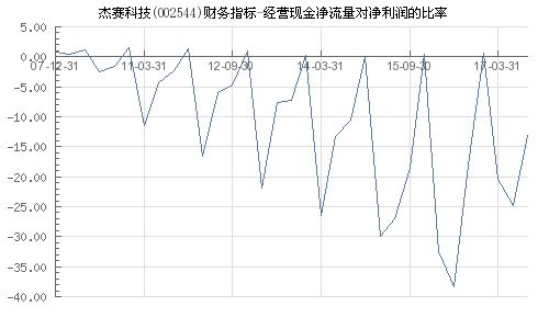 杰赛科技公司简介资料