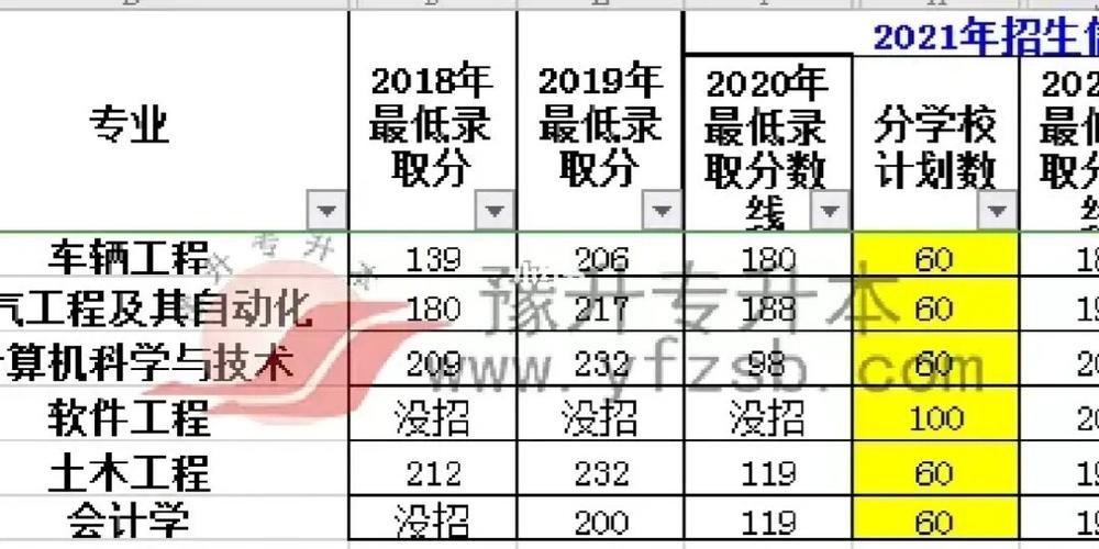 河南科技大学录取分数线是多少