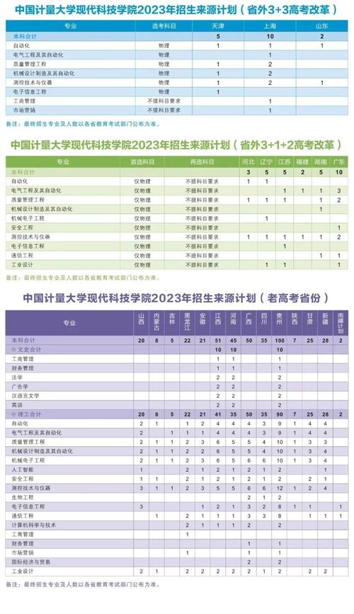 科技大学的专业有哪些学校