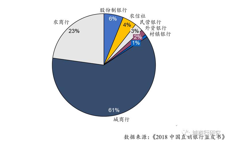 江西农信社金融科技岗考试内容