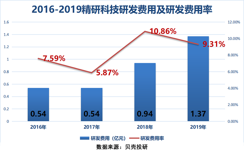 精研科技最高时市值多少