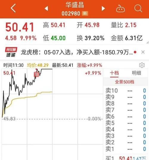 轴研科技技术分析