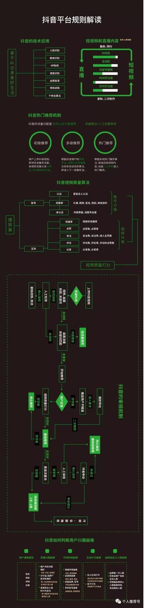 抖音实行热点内容核实机制