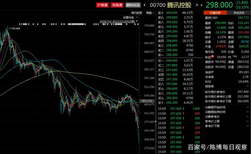 港股中概互联午后拉升，机构看好一季报亮点