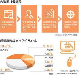 解决无人机送餐地址识别难题