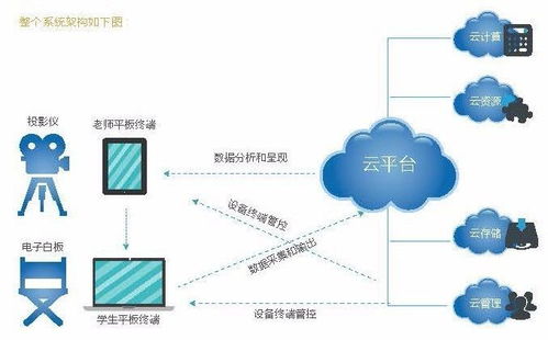 联想引领终端范式革命