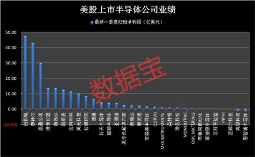 屏亿像素芯片销量破万，价格触底引爆市场热潮