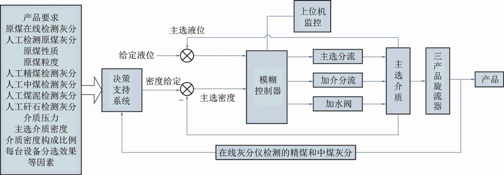 采用桥式接线方式,低压绕阻侧采用单母线分段