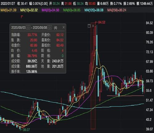 科森科技主力资金净买入金额较大