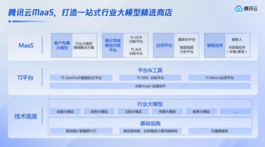 解读腾讯元宝商标申请与腾讯大模型上线