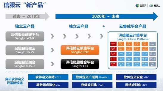 亚马逊云科技助力企业数字化转型与创新