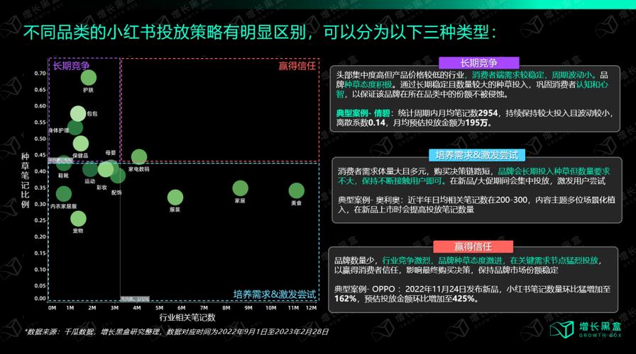 小红书新风口抓住