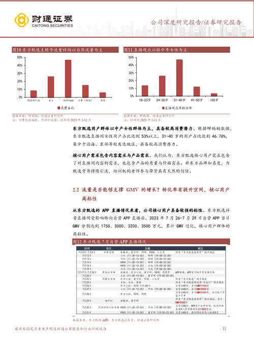 东方甄选人货场的迷失与重塑