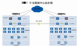 创新技术产品开发**

**