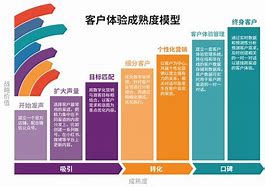 直降优惠活动分析与高品质用户体验推荐