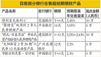 存款利率下行这个产品独一家，收益可观！