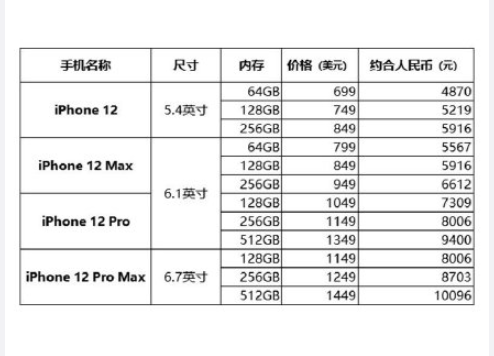 2023年第一季度手机价格分析工作总结