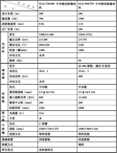 参数英文