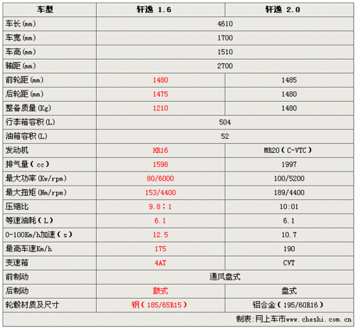 基于参数配置的决策优化策略