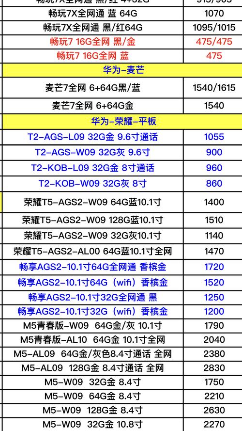 华为官网公布最新价格清单，确保消费者透明度与公平竞争